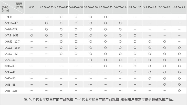 首页| PP电子游戏中国区官方网站