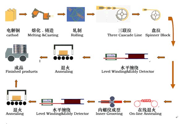 首页| PP电子游戏中国区官方网站