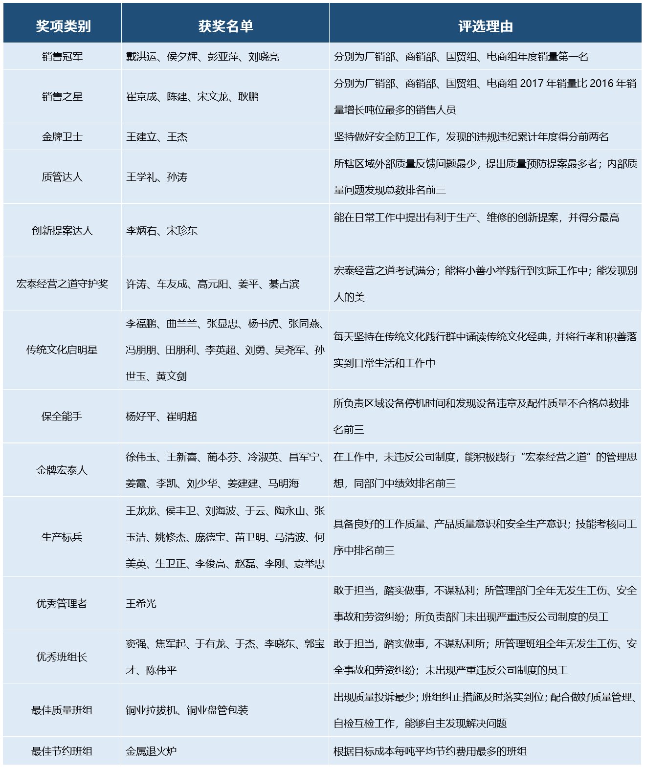 首页| PP电子游戏中国区官方网站